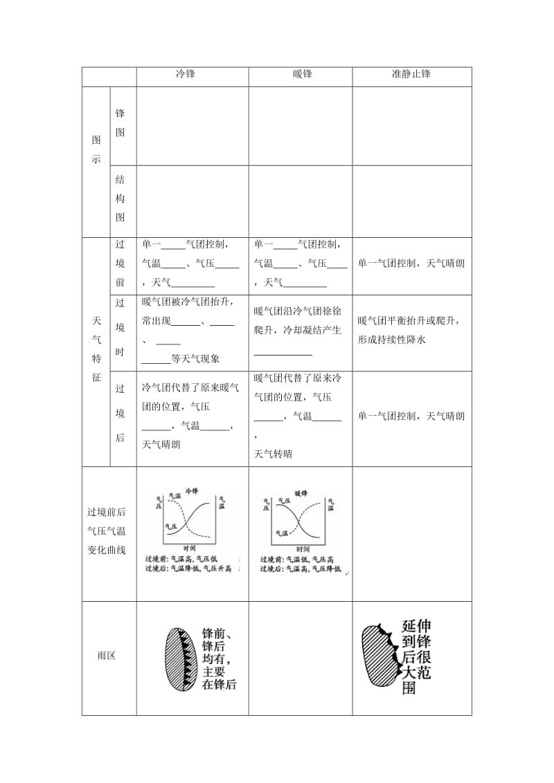 2018-2019学年高中地理 第二章 地球上的大气 2.3 常见的天气系统（课时1）学案1 新人教版必修1.doc_第2页