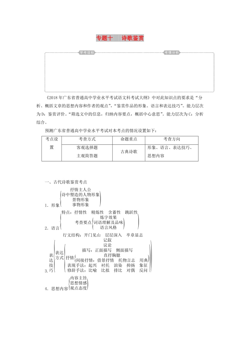 2018-2019年高考语文学业水平测试一轮复习 专题十 诗歌鉴赏知识整合.doc_第1页