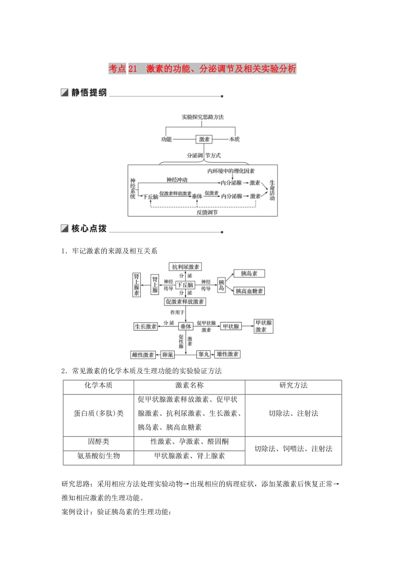 江苏专用2019高考生物二轮复习专题七人体的稳态及调节机制考点21激素的功能分泌调节及相关实验分析学案.doc_第1页