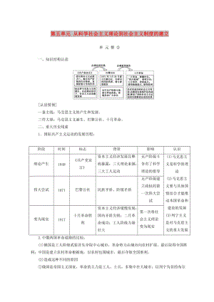 2018-2019高中歷史 第五單元 從科學(xué)社會主義理論到社會主義制度的建立單元測試 新人教版必修1.doc