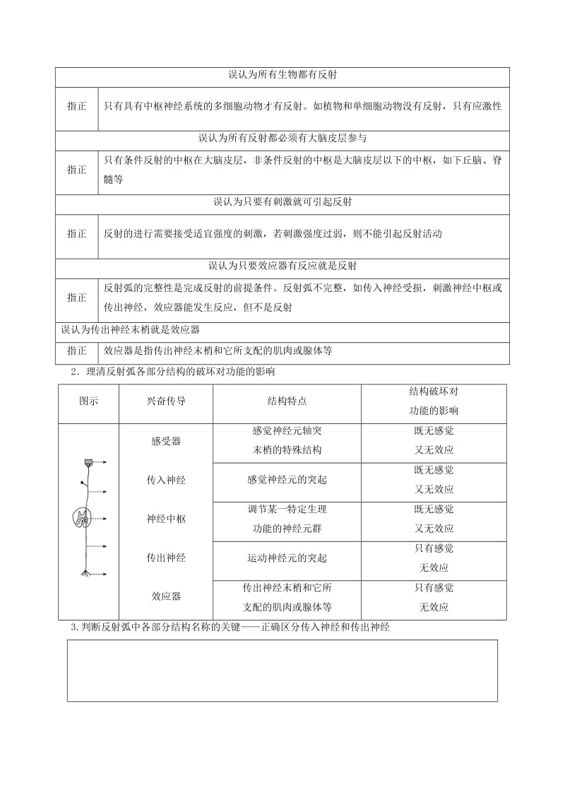 2018年高考生物 母题题源系列 专题12 反射弧结构分析.doc_第2页