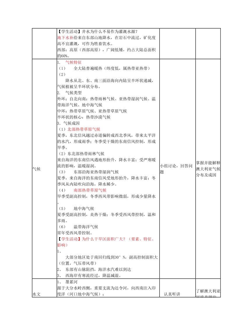 2019-2020学年高中地理下学期第7周 大洋洲与澳大利亚教学设计.doc_第3页