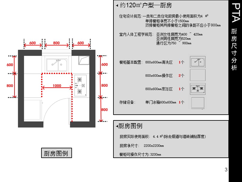 厨房平面尺寸分析ppt课件_第3页