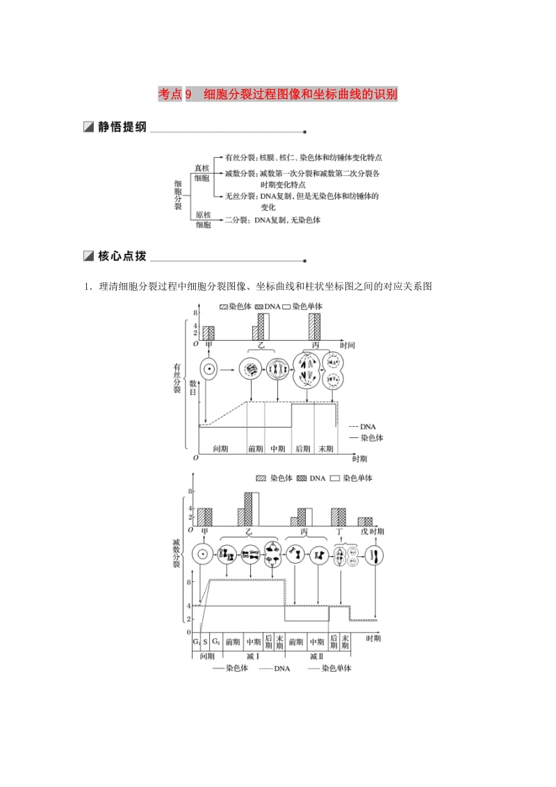 通用版2019版高考生物二轮复习专题三细胞的生命历程考点9细胞分裂过程图像和坐标曲线的识别学案.doc_第1页