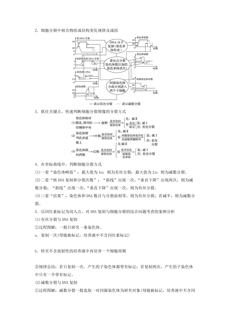 通用版2019版高考生物二轮复习专题三细胞的生命历程考点9细胞分裂过程图像和坐标曲线的识别学案.doc_第2页