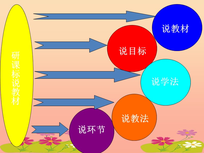 三年级音乐下册 第四单元《蜗牛与黄鹂鸟》说课比赛课件 新人教版.ppt_第2页