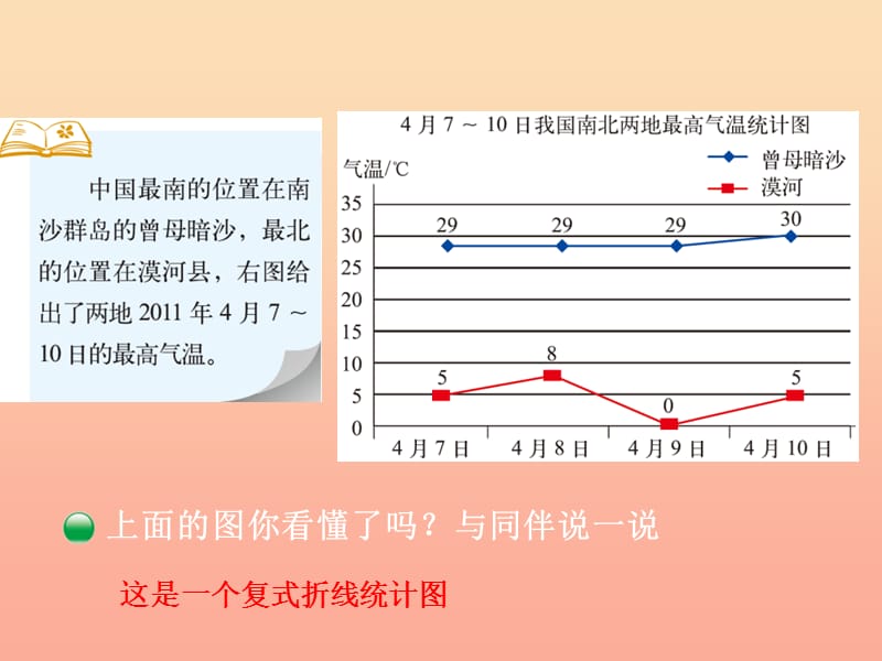 五年级数学下册 8.2《复式折线统计图》课件1 北师大版.ppt_第2页