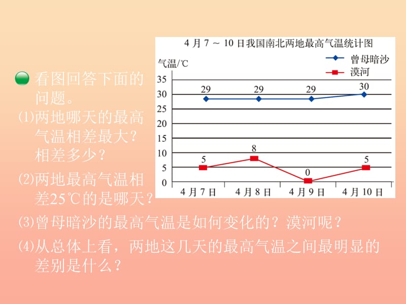 五年级数学下册 8.2《复式折线统计图》课件1 北师大版.ppt_第3页