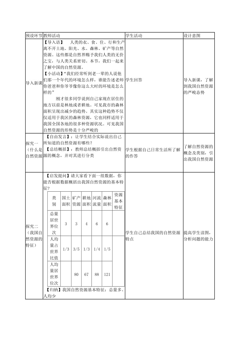 2019-2020学年高中地理上学期第八周 中国的自然资源教学设计.doc_第2页