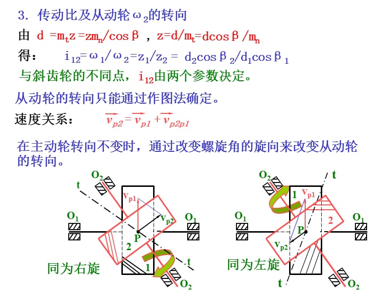 齿轮机构第三部分.ppt_第3页