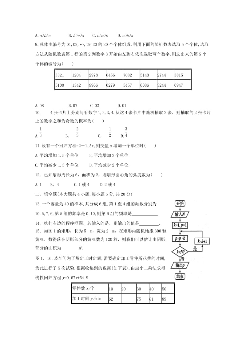 2018-2019学年高一数学下学期第一次月考试题 (I).doc_第2页