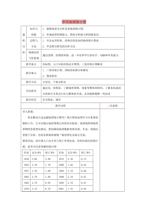 2018-2019學(xué)年高中地理 第1單元 人口與地理環(huán)境 單元活動 學(xué)用地理統(tǒng)計圖教學(xué)過程 魯教版必修2.doc