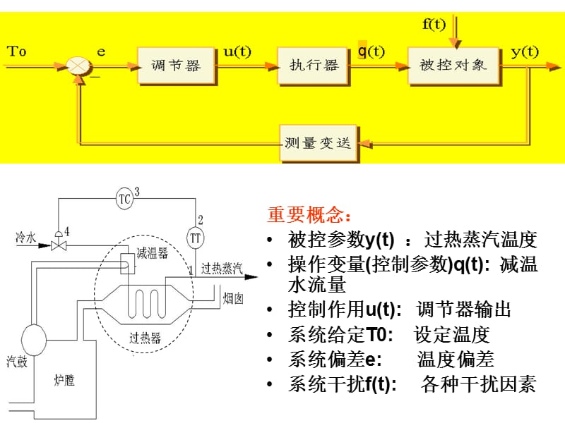 过控重要知识点汇总.ppt_第1页