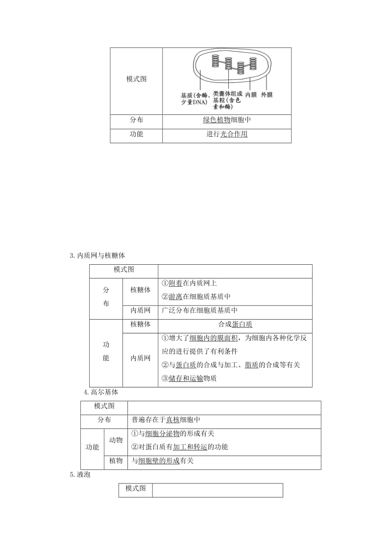 2018-2019学年高中生物 第三章 细胞的结构和功能 第二节 细胞的类型和结构 第2课时 细胞质和细胞器学案 苏教版必修1.doc_第2页