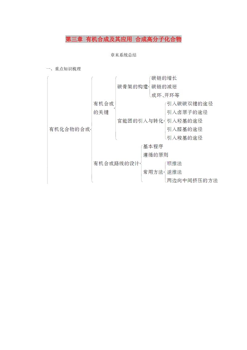 2018-2019学年高中化学 第三章 有机合成及其应用 合成高分子化合物章末系统总结学案 鲁科版选修5.doc_第1页