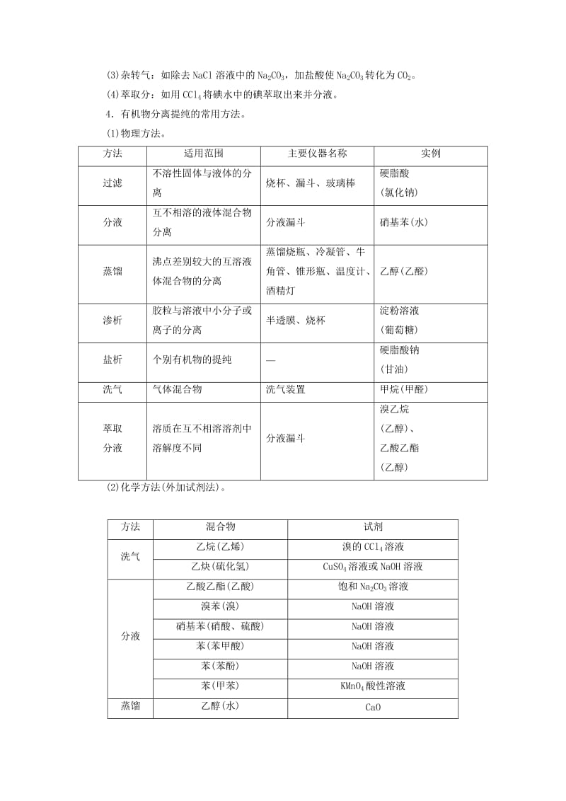 2018-2019学年高中化学 第三章 有机合成及其应用 合成高分子化合物章末系统总结学案 鲁科版选修5.doc_第3页