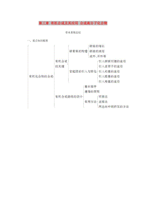 2018-2019學(xué)年高中化學(xué) 第三章 有機(jī)合成及其應(yīng)用 合成高分子化合物章末系統(tǒng)總結(jié)學(xué)案 魯科版選修5.doc