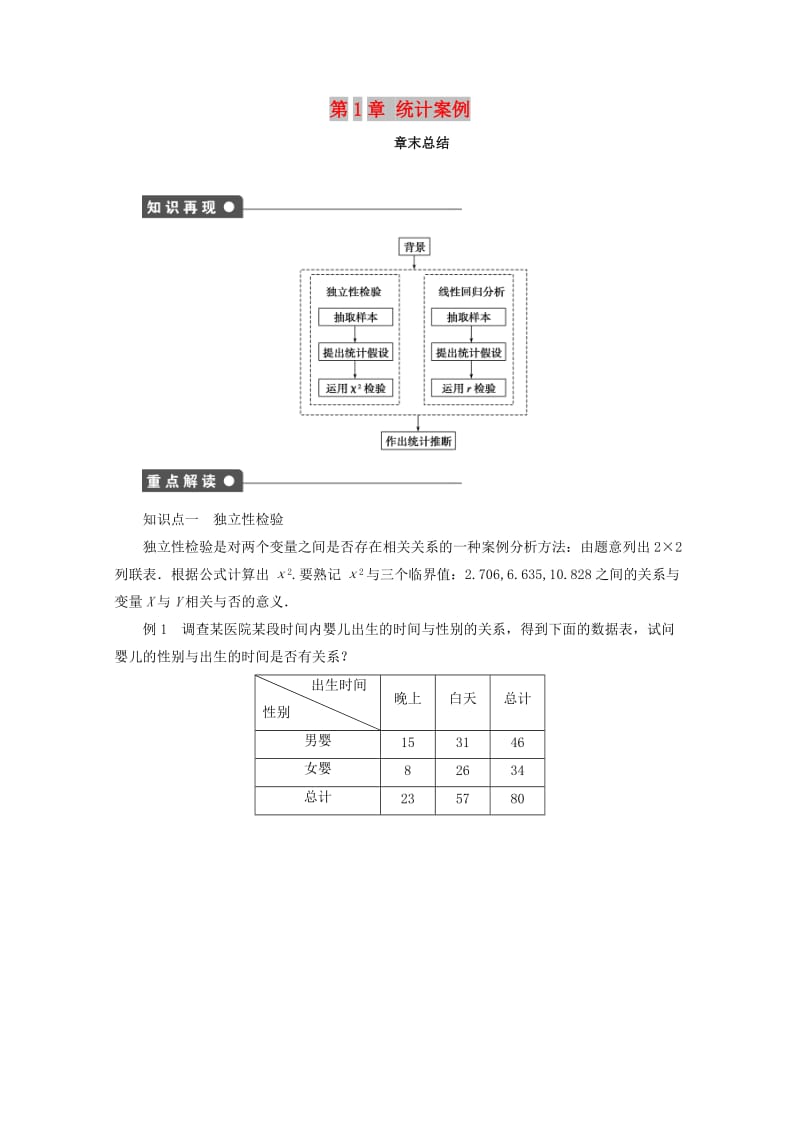 2018高中数学 第1章 统计案例章末总结练习 苏教版选修1 -2.doc_第1页