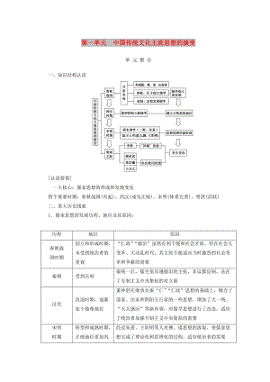 2018-2019高中歷史 第一單元 中國傳統(tǒng)文化主流思想的演變單元測試 新人教版必修3.doc