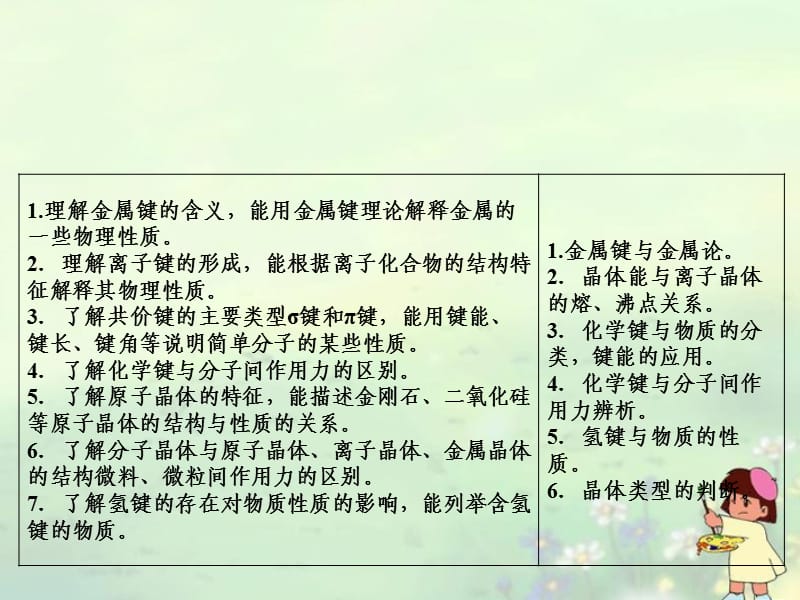 高考化学总复习(JS版)《12.2微粒间的作用力与物质的性质》课件.ppt_第2页