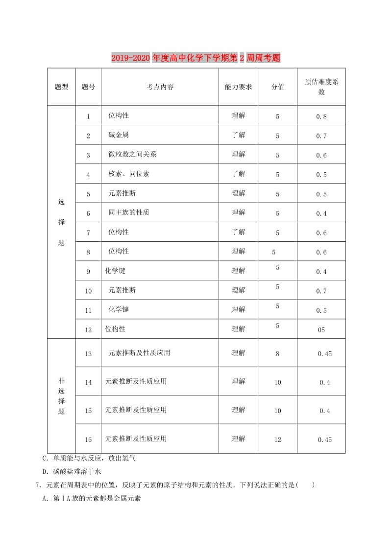 2019-2020年度高中化学下学期第2周周考题.doc_第1页