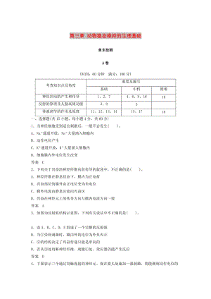 2018-2019版高中生物 第1單元 生物個體的穩(wěn)態(tài)與調節(jié) 第三章 動物穩(wěn)態(tài)維持的生理基礎章末檢測 中圖版必修3.doc