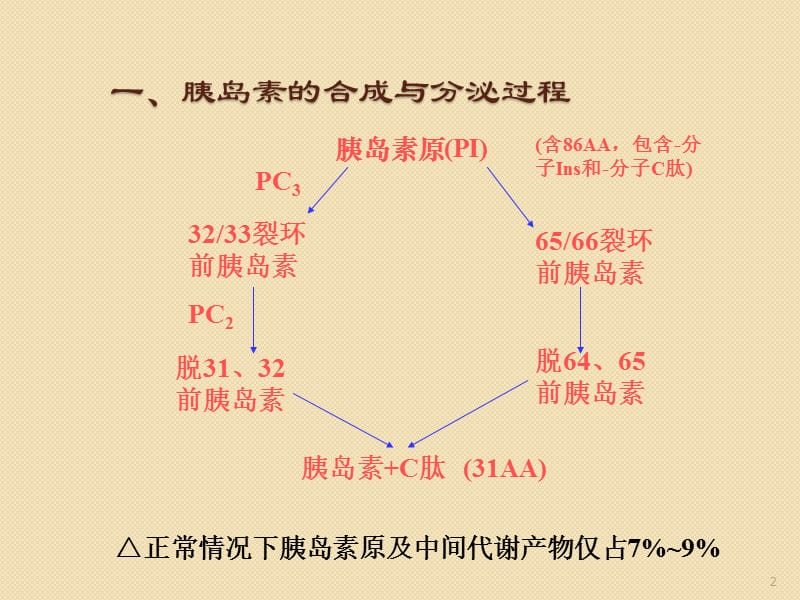 胰岛β细胞功能评估ppt课件_第2页