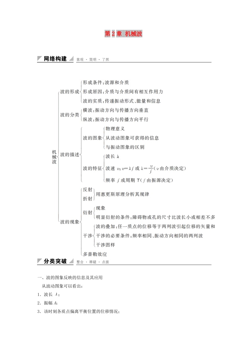 2018-2019学年高中物理第2章机械波章末整合提升学案鲁科版选修3 .docx_第1页