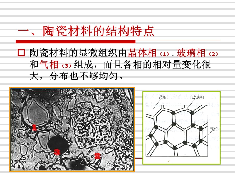 陶瓷材料結構及性能分類新結構陶瓷材料科學基礎.ppt_第1頁