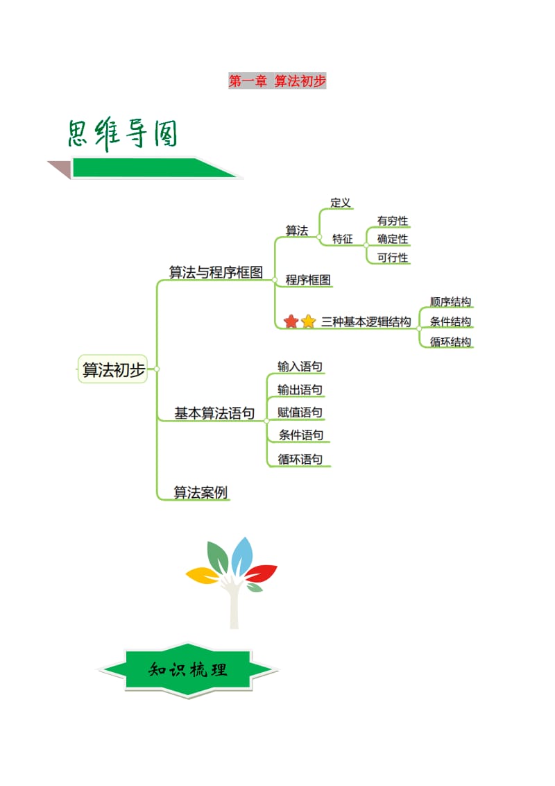 2018高中数学 专题01 算法初步期中期末备考精讲 新人教A版必修3.doc_第1页