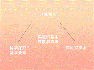 六年級(jí)科學(xué)上冊 第1章 科學(xué)探究復(fù)習(xí)課件 牛津上海版五四制.ppt