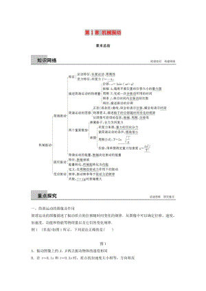 2018-2019版高中物理 第1章 機(jī)械振動(dòng)章末總結(jié)學(xué)案 滬科版選修3-4.doc