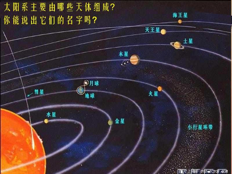 六年级科学下册 第三单元 宇宙 5《太阳系》课件3 教科版.ppt_第3页