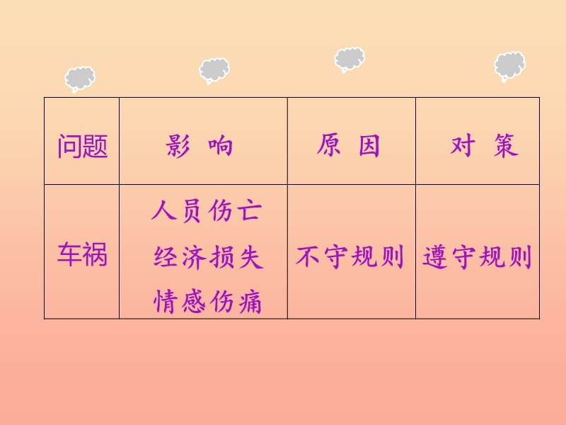 四年级品德与社会下册 第三单元 交通与生活 4《交通问题带来的思考》课件1 新人教版.ppt_第3页