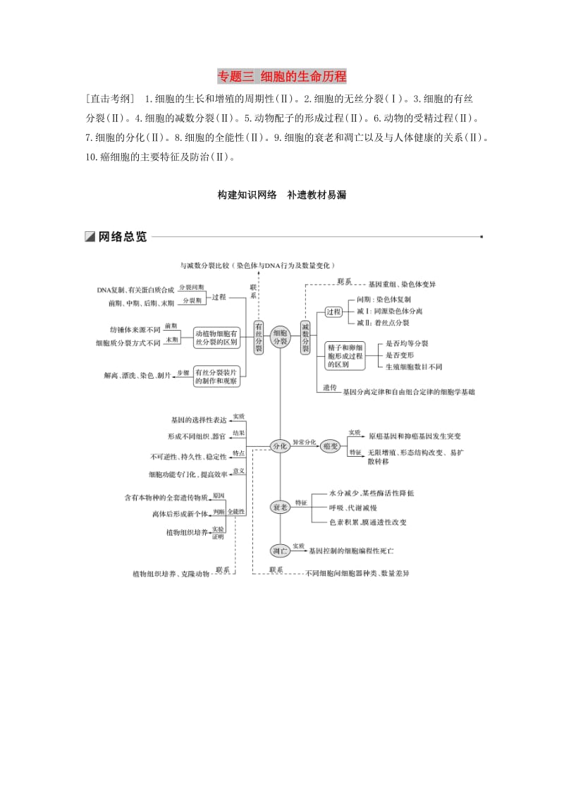 通用版2019版高考生物二轮复习专题三细胞的生命历程构建知识网络补遗教材易漏学案.doc_第1页