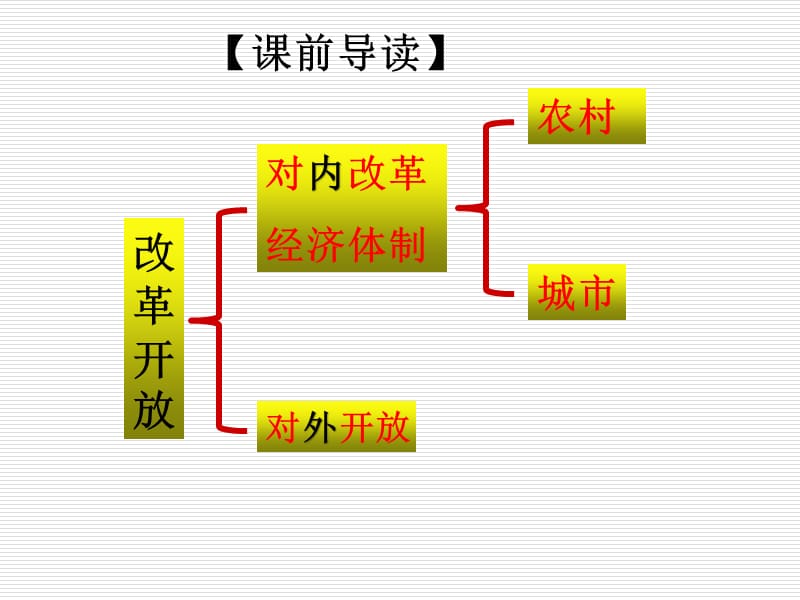 经济体制改革ppt课件_第3页