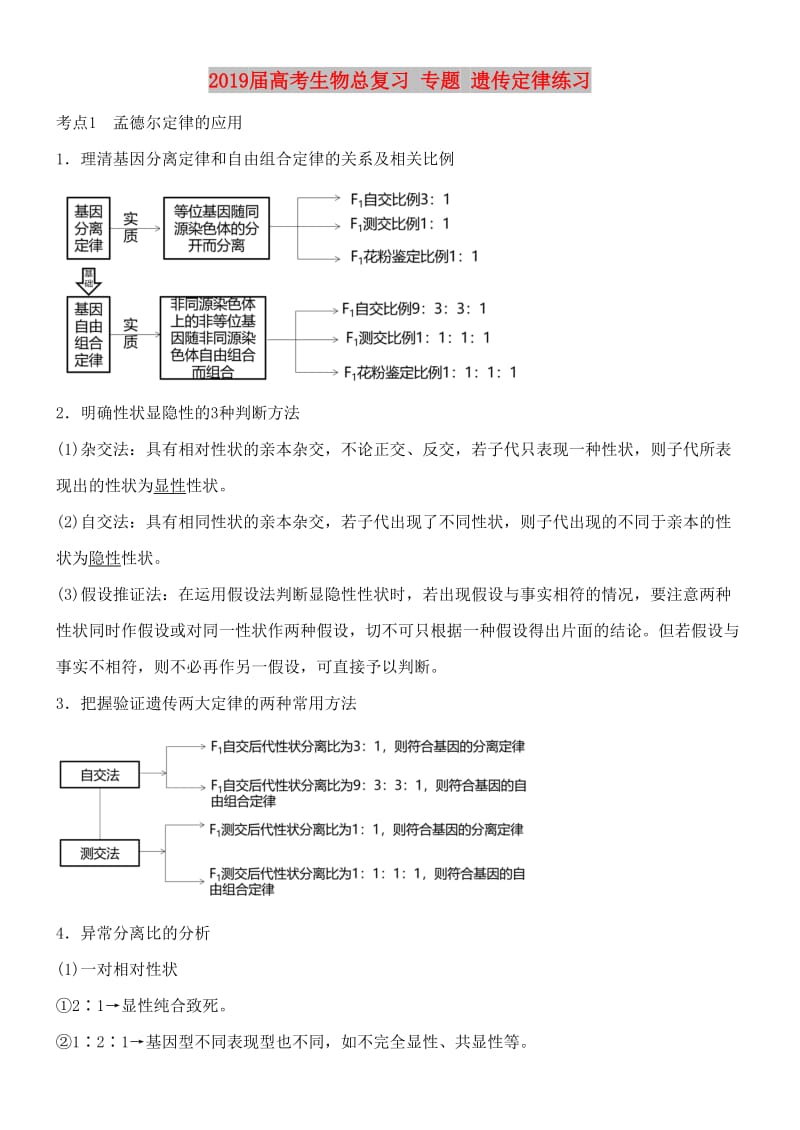 2019届高考生物总复习 专题 遗传定律练习.doc_第1页