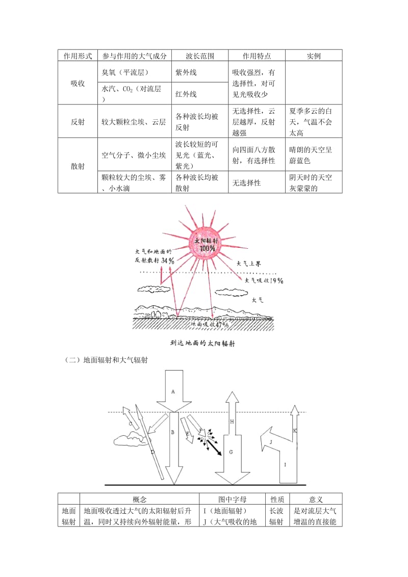 2018-2019学年高中地理 第二章 自然环境中的物质运动和能量交换 第三节 大气环境 大气的受热过程学案 湘教版必修1.doc_第3页