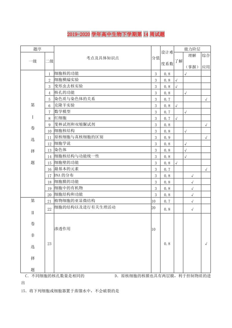 2019-2020学年高中生物下学期第14周试题.doc_第1页