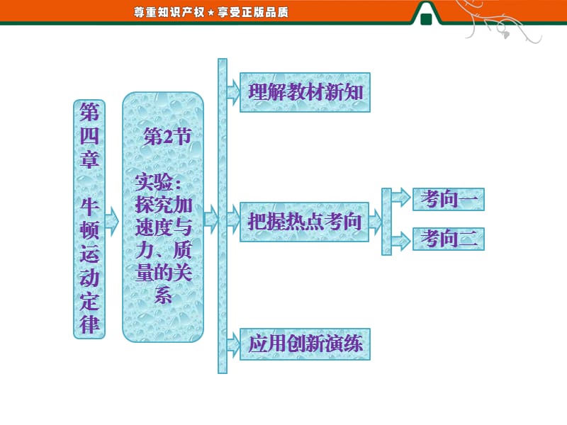 部分 第四章 第2節(jié) 實(shí)驗(yàn)：探究加速度與力、質(zhì)量的關(guān)系.ppt_第1頁