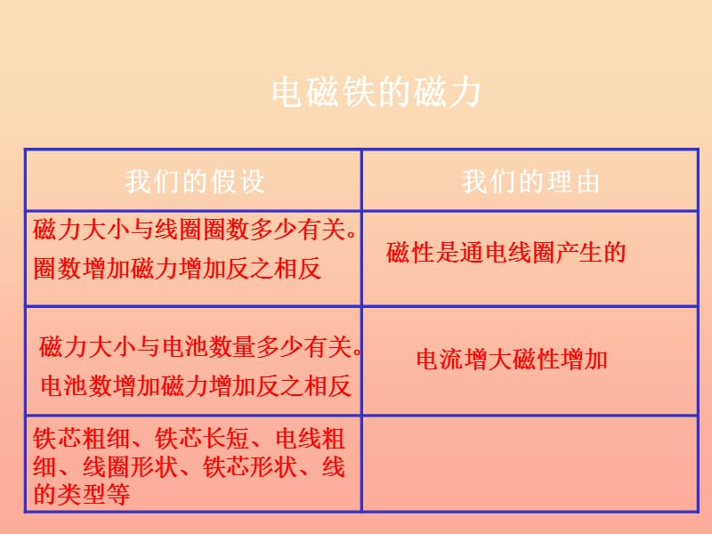 六年级科学上册3.4电磁铁的磁力二课件1教科版.ppt_第1页