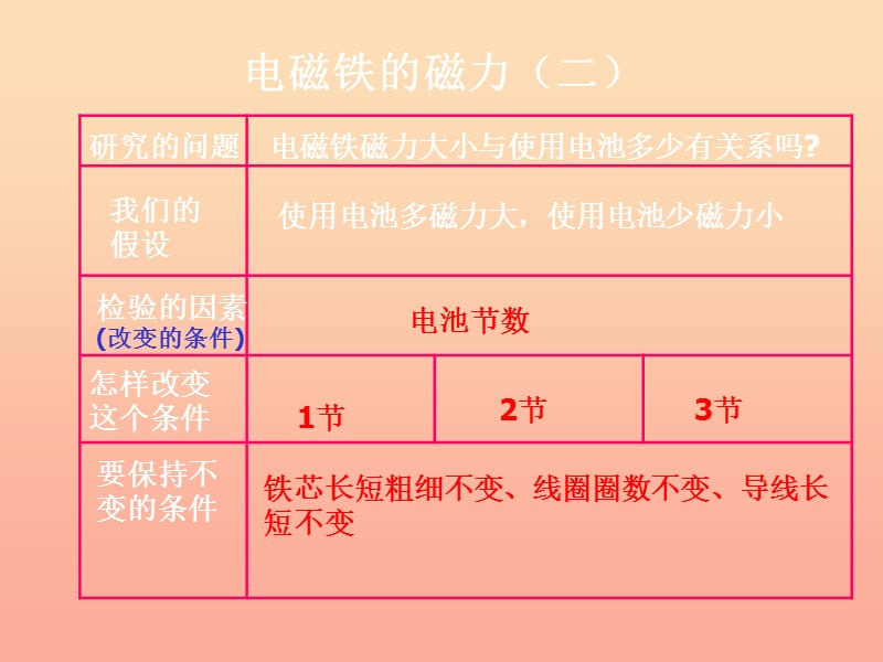 六年级科学上册3.4电磁铁的磁力二课件1教科版.ppt_第2页