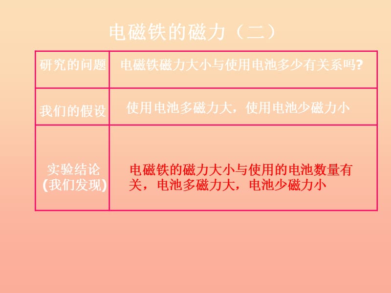 六年级科学上册3.4电磁铁的磁力二课件1教科版.ppt_第3页