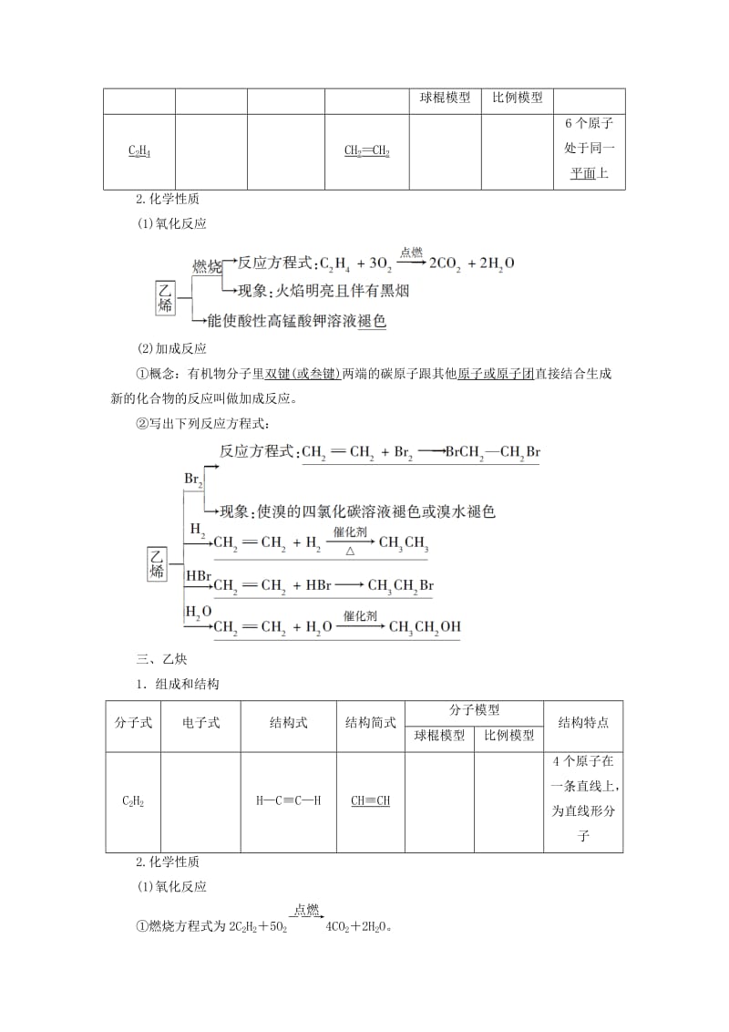 2018-2019学年高中化学 专题3 有机化合物的获得与应用 第2单元 食品中的有机化合物 第2课时 石油炼制 乙烯学案 苏教版必修2.doc_第2页