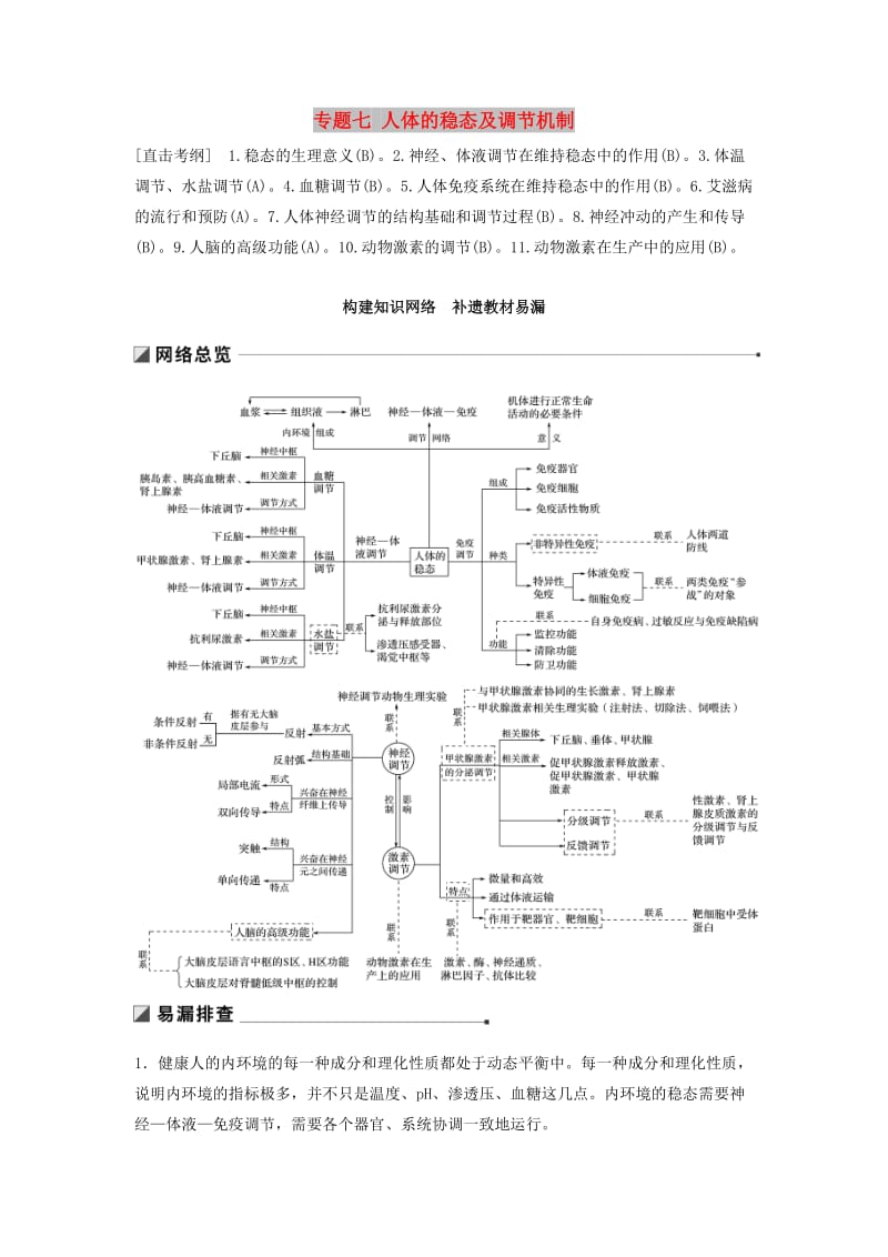 江苏专用2019高考生物二轮复习专题七人体的稳态及调节机制构建知识网络补遗教材易漏学案.doc_第1页