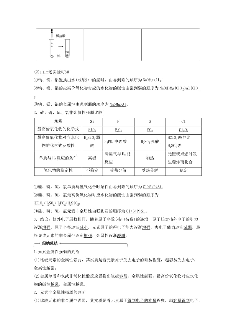 2018高中化学 专题1 微观结构与物质的多样 第一单元 原子核外电子排布与元素周期律 第2课时 元素周期律导学案 苏教版必修2.doc_第3页