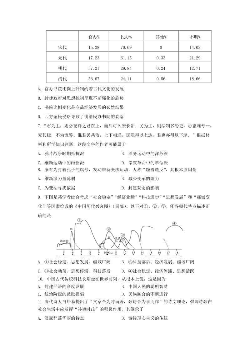 2019年高二历史上学期期末考试试题 (II).doc_第2页