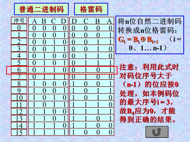 逻辑函数卡诺图化简.ppt_第2页