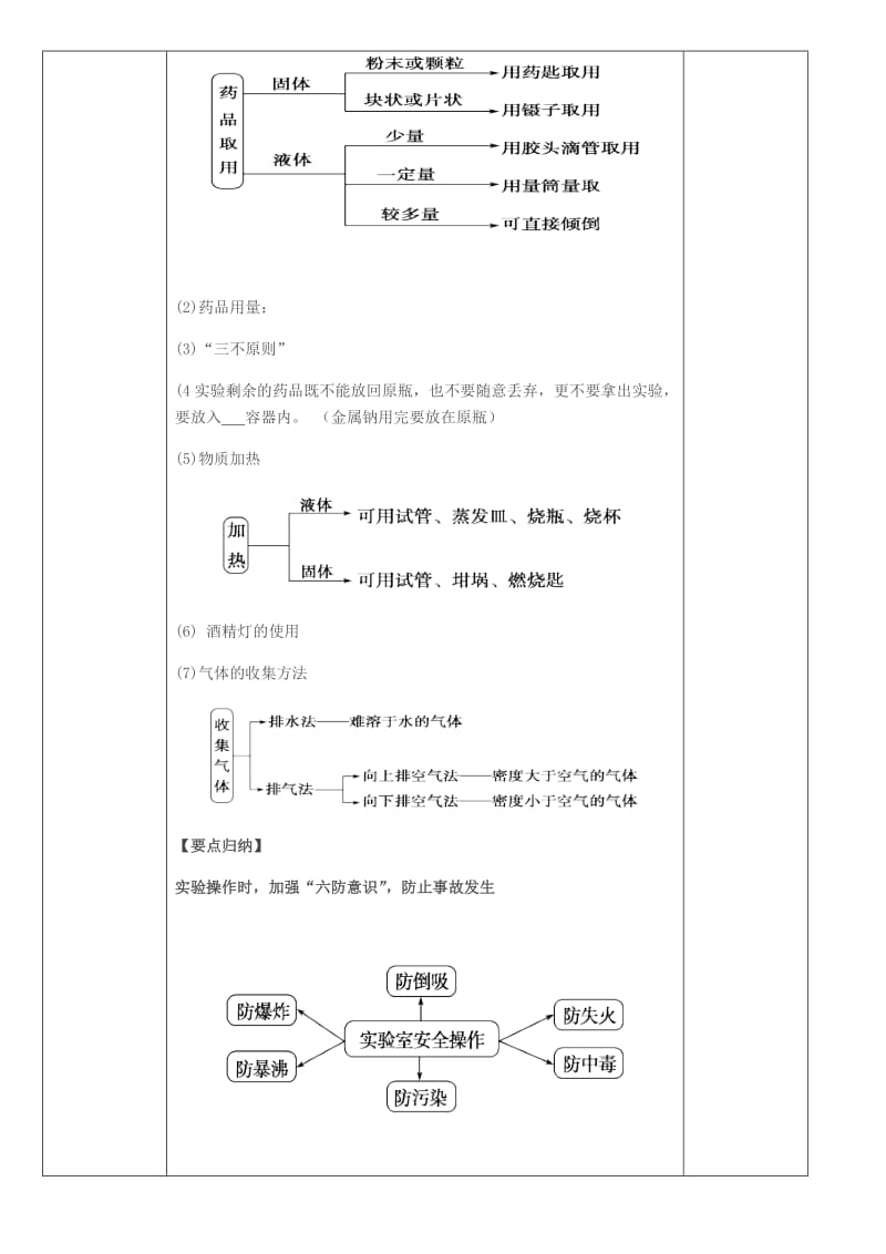 2019版高中化学 第一章 从实验学化学 1.1.2 化学实验基本方法教案 新人教版必修1.doc_第3页