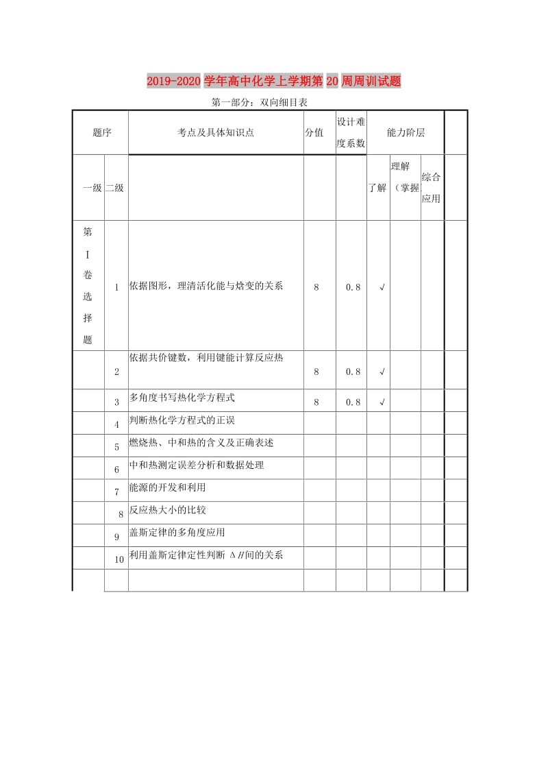 2019-2020学年高中化学上学期第20周周训试题.doc_第1页